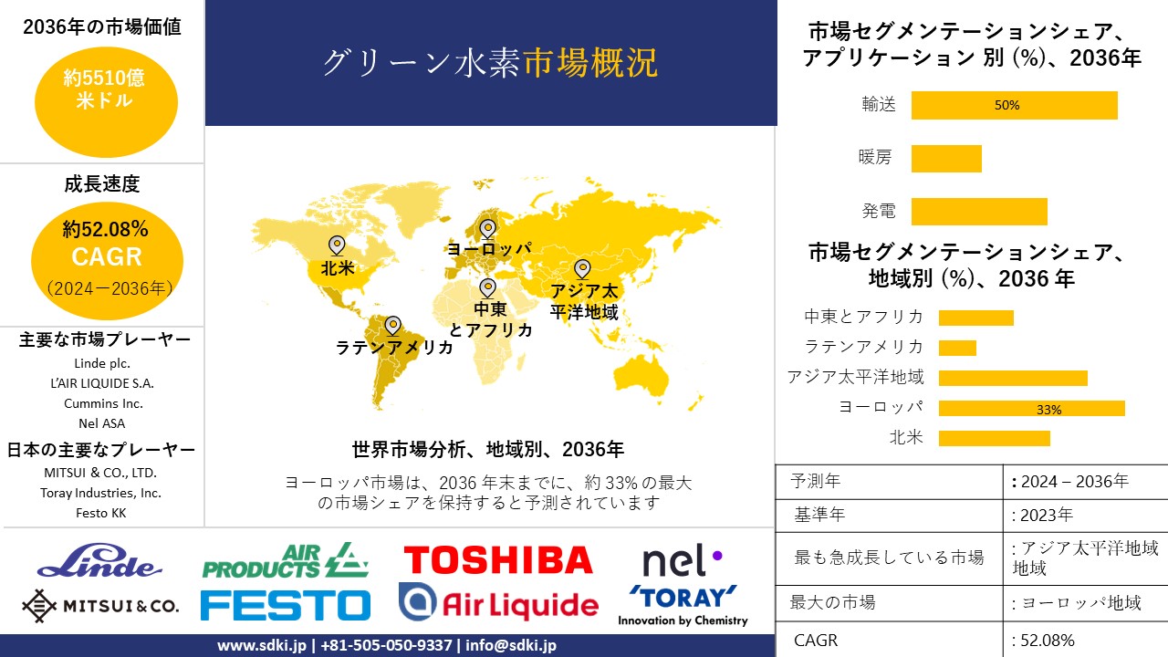 1698997215_3476.global green hydrogen-market-survey-report